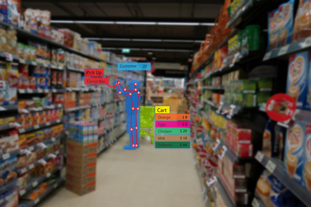 Customers in a grocery store are labeled according to age and other demographic information by computer vision technologies.